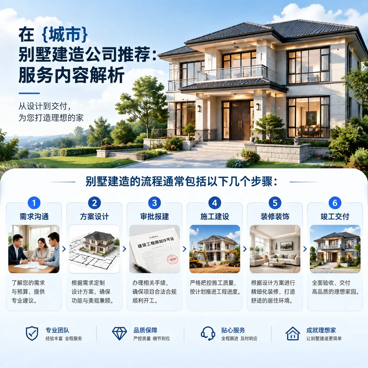 在 水城 别墅建造公司推荐：服务内容解析